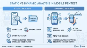 Static-vs-Dynamic-Analysis-dalam-Pentest-Mobile